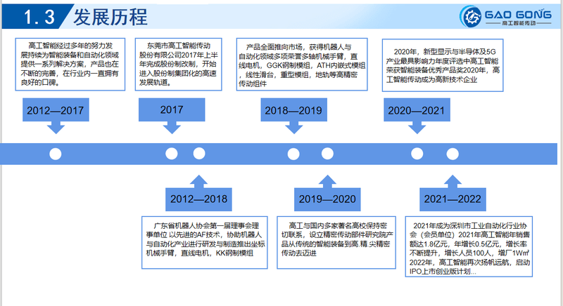 高工微型平台